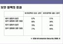 디지털 시대의 정보 보안에 대한 이해 32페이지