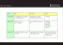 삼성&GE&도요타 보고서.ppt 11페이지