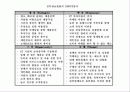 인터넷 마케팅 14페이지