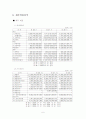 [재무관리]포스코 기업분석 (A+리포트) 6페이지