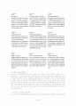 [재무관리]포스코 기업분석 (A+리포트) 32페이지