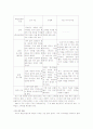[브랜드마케팅]패션속옷브랜드 'YES' 마케팅전략 제안 (A+리포트) 8페이지