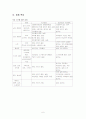 [창업론]의류리폼 전문업체 사업계획서 6페이지
