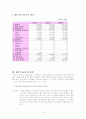 [창업론]의류리폼 전문업체 사업계획서 13페이지