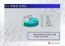 [서비스마케팅]신세계백화점 마케팅 커뮤니케이션전략 (A+리포트) 20페이지