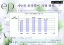 [마케팅조사]기능성화장품 매츨증대를 위한 엔프라니 마케팅전략 (A+리포트) 4페이지