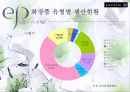 [마케팅조사]기능성화장품 매츨증대를 위한 엔프라니 마케팅전략 (A+리포트) 5페이지