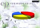 [마케팅조사]기능성화장품 매츨증대를 위한 엔프라니 마케팅전략 (A+리포트) 6페이지