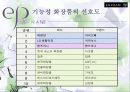 [마케팅조사]기능성화장품 매츨증대를 위한 엔프라니 마케팅전략 (A+리포트) 7페이지
