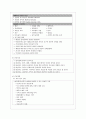 섭식장애 7페이지