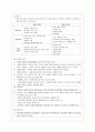 섭식장애 10페이지