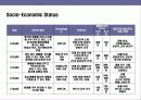 프라이빗 뱅킹 마케팅 전략 Private Banking Marketing Strategy 3페이지