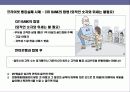 프라이빗 뱅킹 마케팅 전략 Private Banking Marketing Strategy 20페이지