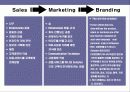 프라이빗 뱅킹 마케팅 전략 Private Banking Marketing Strategy 21페이지