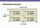 프라이빗 뱅킹 마케팅 전략 Private Banking Marketing Strategy 25페이지