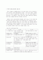 8개 브랜드별 EPOP 모형 분석 2페이지