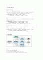 가락동 농수산물 센터의 유통 시스템 4페이지