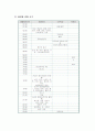 가락동 농수산물 센터의 유통 시스템 9페이지