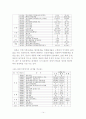 개성 공단 14페이지