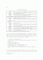 객실관리 - 일드 매니지먼트(Yield management) 7페이지