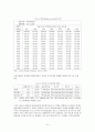 객실관리 - 일드 매니지먼트(Yield management) 14페이지