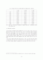 객실관리 - 일드 매니지먼트(Yield management) 16페이지
