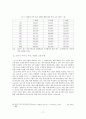 객실관리 - 일드 매니지먼트(Yield management) 17페이지