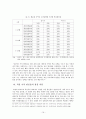 객실관리 - 일드 매니지먼트(Yield management) 19페이지
