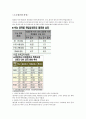 [인문과학] 고교평준화 [분석/조사]  10페이지