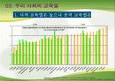 교육열의 유형화를 통해 본 한국사회의 교육열 9페이지