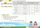 교육복지투자우선지역 17페이지