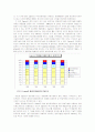 [2008년1월]Canon의 핵심역량경영에 관한 경영전략 보고서 2페이지