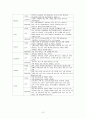 신증후군 7페이지