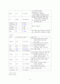 폐렴 pneumonia 6페이지