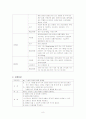 폐렴 pneumonia 8페이지