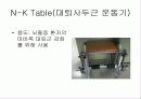 재활치료사업 28페이지