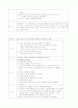 폐렴 Case Study(폐렴계대모아) 8페이지