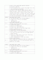 폐렴 Case Study(폐렴계대모아) 9페이지