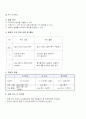 초등음악 3학년 바둑이방울 세안 4페이지