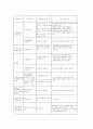 쓰레기 문제해결을 위한 기존의 노력과 그에 대한 평가 3페이지
