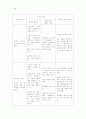 콜버그(Kohlberg)의 도덕성 발달이론의 유아교육적 고찰 18페이지