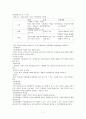 사회복지조직의 인력관리 7페이지