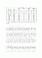 입양의 현황과 문제점 및 해결방안 14페이지