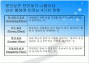 “끌리는 사람은 1%가 다르다”를 읽고 3페이지