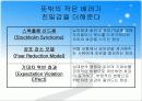 “끌리는 사람은 1%가 다르다”를 읽고 28페이지