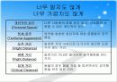 “끌리는 사람은 1%가 다르다”를 읽고 29페이지