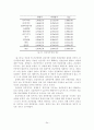 식생활 및 건강상태특성과 보조식품섭취의 상관관계에 관한 연구 26페이지