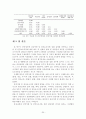 식생활 및 건강상태특성과 보조식품섭취의 상관관계에 관한 연구 27페이지