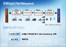 Dell 컴퓨터사의 SCM 분석  5페이지