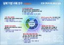 Dell 컴퓨터사의 SCM 분석  8페이지